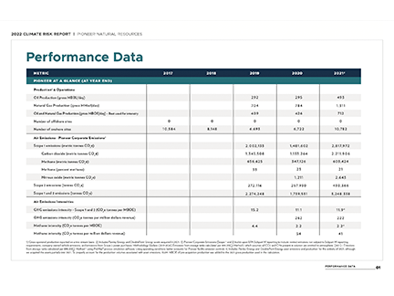 2022 Performance Data Table Thumbnail