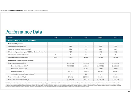2023 Performance Data Table Cover