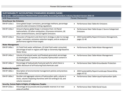 2023 Content Indices